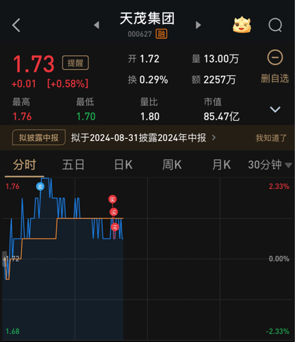 天茂集团重组最新动态及观点论述