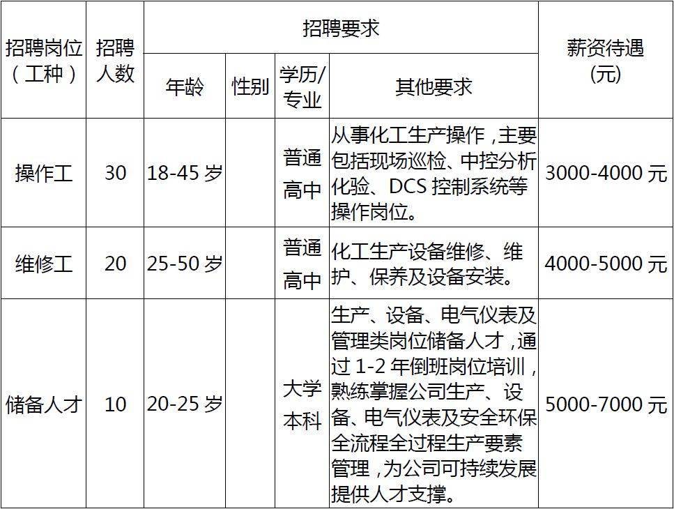 松滋飞利浦最新招工,松滋飞利浦最新招工信息