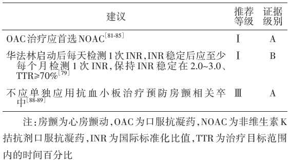 引领心房颤动治疗新篇章，2016最新房颤指南解析