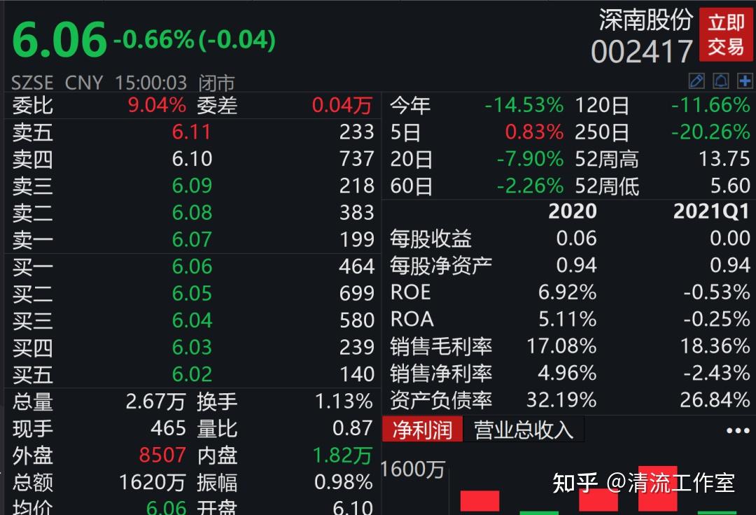 002467最新消息深度解析，洞悉市场动向