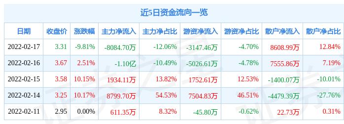 中化岩土的最新动态与日常趣事，情感纽带揭秘